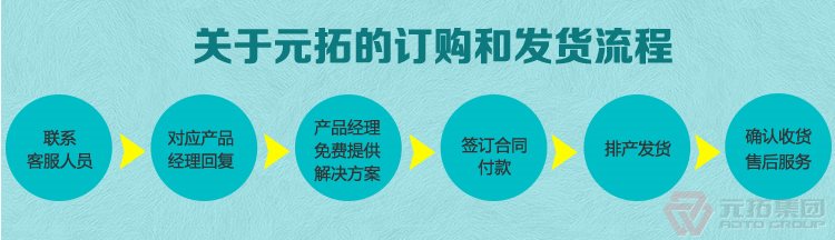 高品質腳手架扣件，沖壓腳手架扣件，固定扣件 元拓集團購物流程